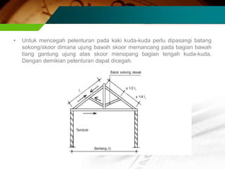 • Untuk mencegah pelenturan pada kaki kuda-kuda perlu dipasangi batang
sokong/skoor dimana ujung bawah skoor memancang pada bagian bawah
tiang gantung ujung atas skoor menopang bagian tengah kuda-kuda.
Dengan demikian pelenturan dapat dicegah.
 