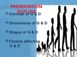 GROWTH AND DEVELOPMENT IN EDUCATIONAL PSYCHOLOGY | PPTX
