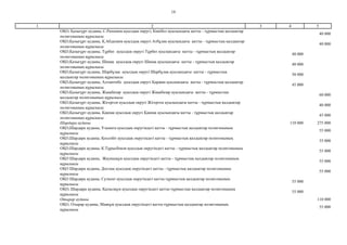 19
2 3 4 51
ОҚО, Қазығұрт ауданы, С.Рахымов ауылдық округі, Көкібел ауылындағы қатты - тұрмыстық қалдықтар
полигонының құрылысы
40 000
ОҚО,Қазығұрт ауданы, Қ.Абдалиев ауылдық округі Атбұлақ ауылындағы қатты - тұрмыстық қалдықтар
полигонының құрылысы
40 000
ОҚО,Қазығұрт ауданы, Тұрбат ауылдық округі Тұрбат ауылындағы қатты - тұрмыстық қалдықтар
полигонының құрылысы
40 000
ОҚО,Қазығұрт ауданы, Шанақ ауылдық округі Шанақ ауылындағы қатты - тұрмыстық қалдықтар
полигонының құрылысы
40 000
ОҚО,Қазығұрт ауданы, Шарбұлақ ауылдық округі Шарбұлақ ауылындағы қатты - тұрмыстық
қалдықтар полигонының құрылысы
50 000
ОҚО,Қазығұрт ауданы, Алтынтөбе ауылдық округі Қаржан ауылындағы қатты - тұрмыстық қалдықтар
полигонының құрылысы
45 000
ОҚО,Қазығұрт ауданы, Жаңабазар ауылдық округі Жаңабазар ауылындағы қатты - тұрмыстық
қалдықтар полигонының құрылысы
60 000
ОҚО,Қазығұрт ауданы, Жігерген ауылдық округі Жігерген ауылындағы қатты - тұрмыстық қалдықтар
полигонының құрылысы
40 000
ОҚО,Қазығұрт ауданы, Қақпақ ауылдық округі Қақпақ ауылындағы қатты - тұрмыстық қалдықтар
полигонының құрылысы
45 000
Шардара ауданы 110 000 275 000
ОҚО,Шардара ауданы, Ұзыната ауылдық округіндегі қатты - тұрмыстық қалдықтар полигонының
құрылысы
55 000
ОҚО,Шардара ауданы, Қоссейіт ауылдық округіндегі қатты - тұрмыстық қалдықтар полигонының
құрылысы
55 000
ОҚО,Шардара ауданы, К.Тұрысбеков ауылдық округіндегі қатты - тұрмыстық қалдықтар полигонының
құрылысы
55 000
ОҚО Шардара ауданы, Жаушықұм ауылдық округіндегі қатты - тұрмыстық қалдықтар полигонының
құрылысы
55 000
ОҚО Шардара ауданы, Достық ауылдық округіндегі қатты - тұрмыстық қалдықтар полигонының
құрылысы
55 000
ОҚО Шардара ауданы, Сүткент ауылдық округіндегі қатты-тұрмыстық қалдықтар полигонының
құрылысы
55 000
ОҚО, Шардара ауданы, Қызылқұм ауылдық округіндегі қатты-тұрмыстық қалдықтар полигонының
құрылысы
55 000
Отырар ауданы 110 000
ОҚО, Отырар ауданы, Маяқұм ауылдық округіндегі қатты-тұрмыстық қалдықтар полигонының
құрылысы
55 000
 