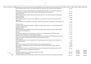 5
2 3 4 51
ОҚО, Қазығұрт ауданы, Тұрбат ауыл округі Тұрбат елді мекенінен 300 орындық мектеп құрылысы
10 378
ОҚО, Қазығұрт ауданы, Сабыр Рахымов ауыл округіне қарасты Көкібел елді мекенінде орналасқан
Сабыр Рахымов атындағы жалпы орта мектебіне 300 орындық мектеп құрылысы
10 378
Сарыағаш ауданы 10 490
ОҚО, Сарыағаш ауданы, Жарты төбе ауылдық округі Достық-2 елді мекені аумағынан 300 орындық
мектеп құрылысы
10 490
Ордабасы ауданы 19 000
ОҚО, Ордабасы ауданы, Төрткүл ауылы, ПМК мөлтек ауданынан салынатын 300 орындық мектеп
құрылысы
9 000
ОҚО, Ордабасы ауданы, Шұбарсу ауыл округі, Арал-ЭКО массивіндегі 600 орындық мектеп құрылысы
10 000
Түлкібас ауданы 14 416
Түлкібас ауданы, Рысқұлов ауылындағы "Дарын" мектебіне спорт залымен 12 сыныпқа арналған оқу
корпусының құрылысы
14 416
Шардара ауданы 12 736
ОҚО, Шардара ауданы, Шардара қаласы №4 мөлтек ауданындағы жаңадан салынатын 600 орындық
жалпы орта мектеп құрылысы
12 736
Кентау қ. 51 605
Кентау қаласы, Шұғыла мөлтек ауданындағы "Кентау қ. ер балдарға арналған №3 Қазақ-Түрік
лицейіне" жатақханасымен оқу корпусының құрылысы
23 366
ОҚО, Кентау қаласындағы мамандандырылған Дарын мектеп-интернатына 300 орындық оқу корпусы,
спорт зал, акт залы, шеберхана және 200 орындық жатахана құрылысы
28 239
Сайрам ауданы 7 418
ОҚО, Сайрам қосалқы мектеп-интернатына 10 сыныпқа арналған оқу ғимараты, спорт корпусы, акт
залының құрылысы
7 418
Арыс қ. 18 488
ОҚО, Арыс қаласындағы №17 кәсіби лецейіне спорт комплексінің құрылысы 6 812
ОҚО, Арыс қаласының №2 бастауыш мектебіне арналған 600 орындық жаңа ғимарат құрылысы 11 676
Шымкент қ. 23 515
ОҚО, Шымкент қаласындағы №8 М.Х.Дулати атындағы мамандырылған гимназияға қосымша 350
орынға арналған жаңа оқу ғимаратының құрылысы
23 515
Өзгелері 200 000 200 000
4 Техникалық және кәсіптік, орта білімнен кейінгі білім беру 947 125 450 000 500 000
271 Облыстың құрылыс басқармасы 947 125 450 000 500 000
099 Техникалық және кәсіптік, орта білімнен кейінгі білім беру объектілерін салу және реконструкциялау
947 125 450 000 500 000
 