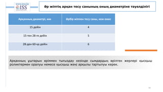 50
Әр жіптің арқан тесу санының оның диаметріне тәуелділігі
Арқанның ұштарын өріммен тығыздау кезінде сымдардың өрілген жерлері қысқыш
роликтермен оралуы немесе қысқыш жеңі арқылы тартылуы керек.
Арқанның диаметрі, мм Әрбір жіппен тесу саны, кем емес
15 дейін 4
15-тен 28-ге дейін 5
28-ден 60-қа дейін 6
 