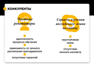 КОНКУРЕНТЫ
Сервисы изучения
английского языка
по скайпу
Частные
репетиторы
однотипность
процесса обучения
зависимость от личного
расписания преподавателя
отсутствие гарантий
неустойчивая
связь
отсутствие
личного контакта
 