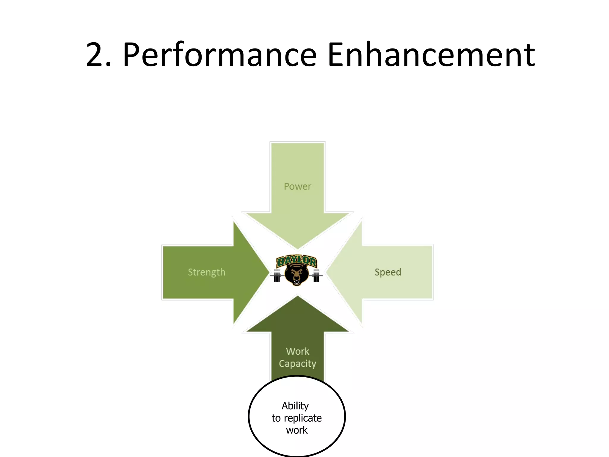2. Performance Enhancement Ability  to replicate work 