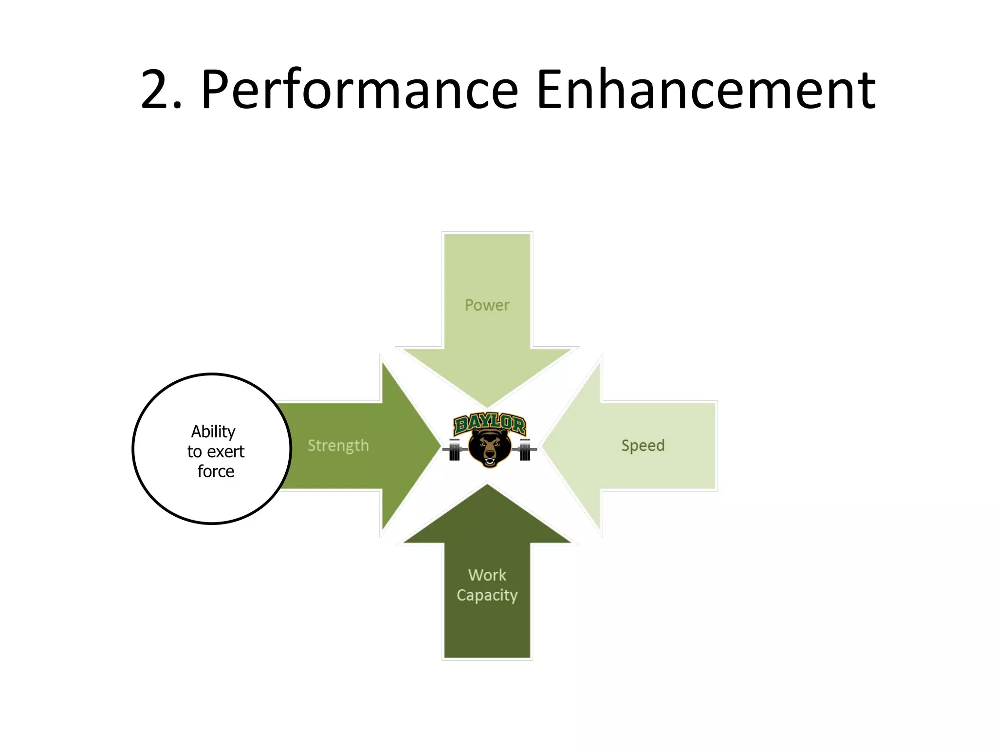 2. Performance Enhancement Ability  to exert force 