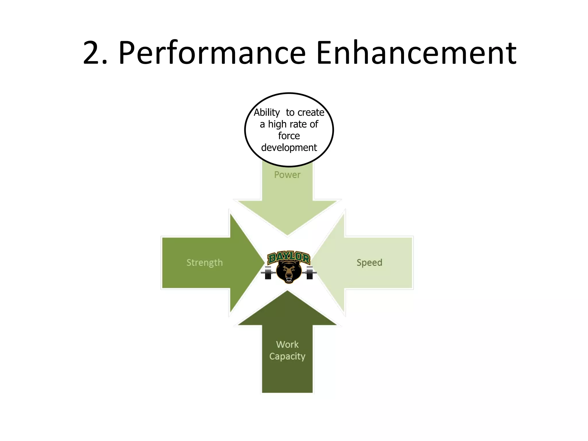 2. Performance Enhancement Ability  to create a high rate of force development 