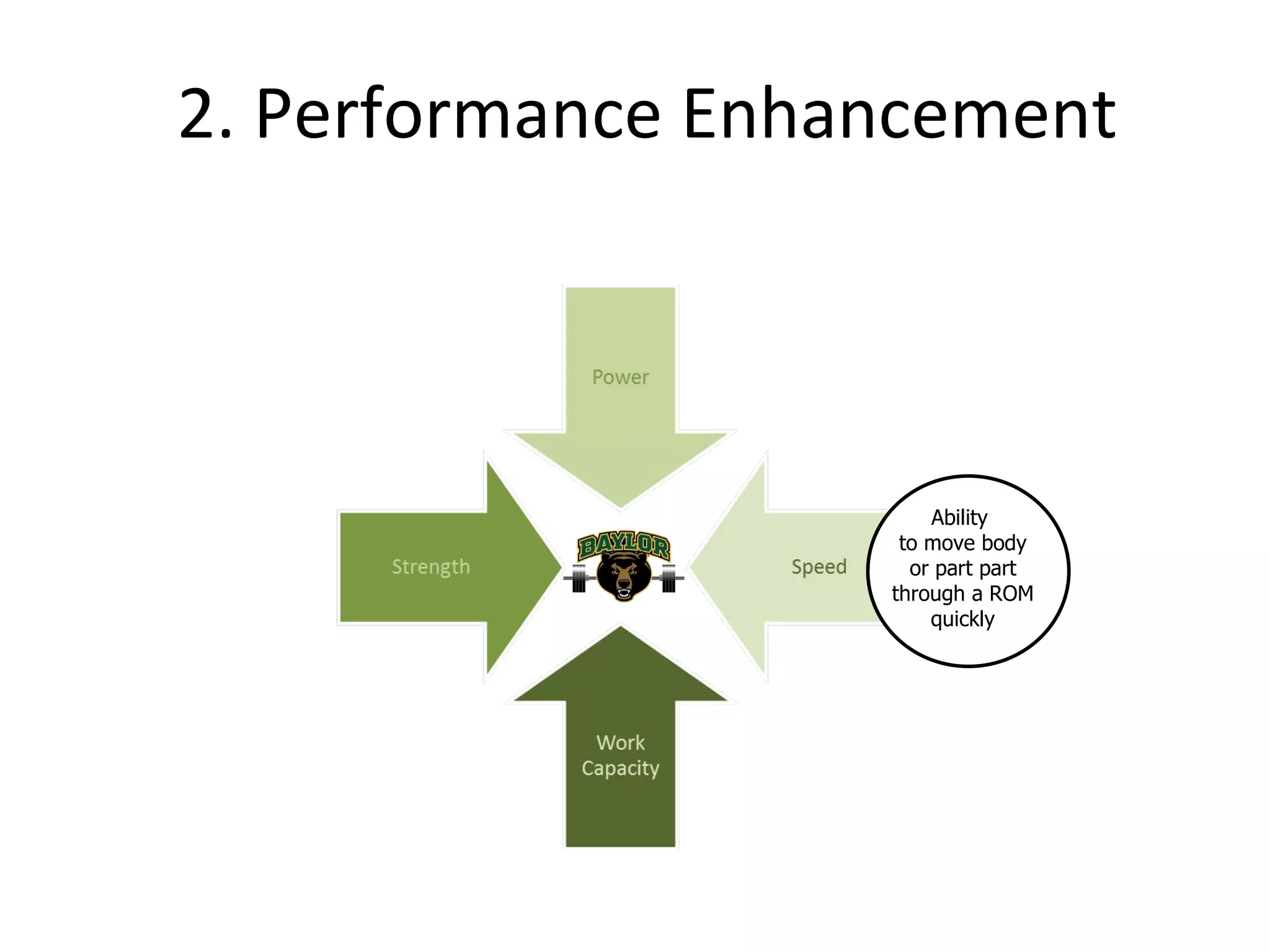 2. Performance Enhancement Ability  to move body or part part through a ROM quickly 