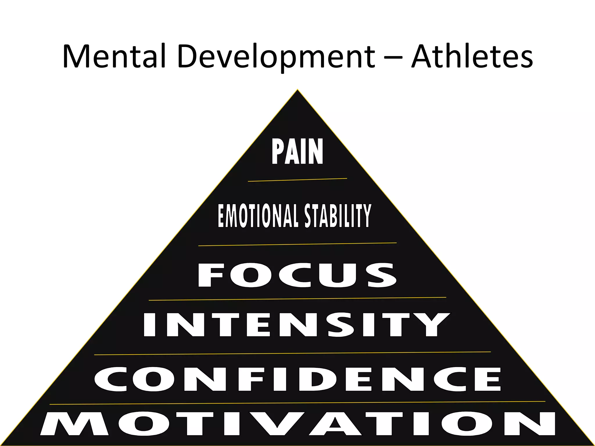 Mental Development – Athletes PAIN CONFIDENCE INTENSITY FOCUS EMOTIONAL STABILITY MOTIVATION 