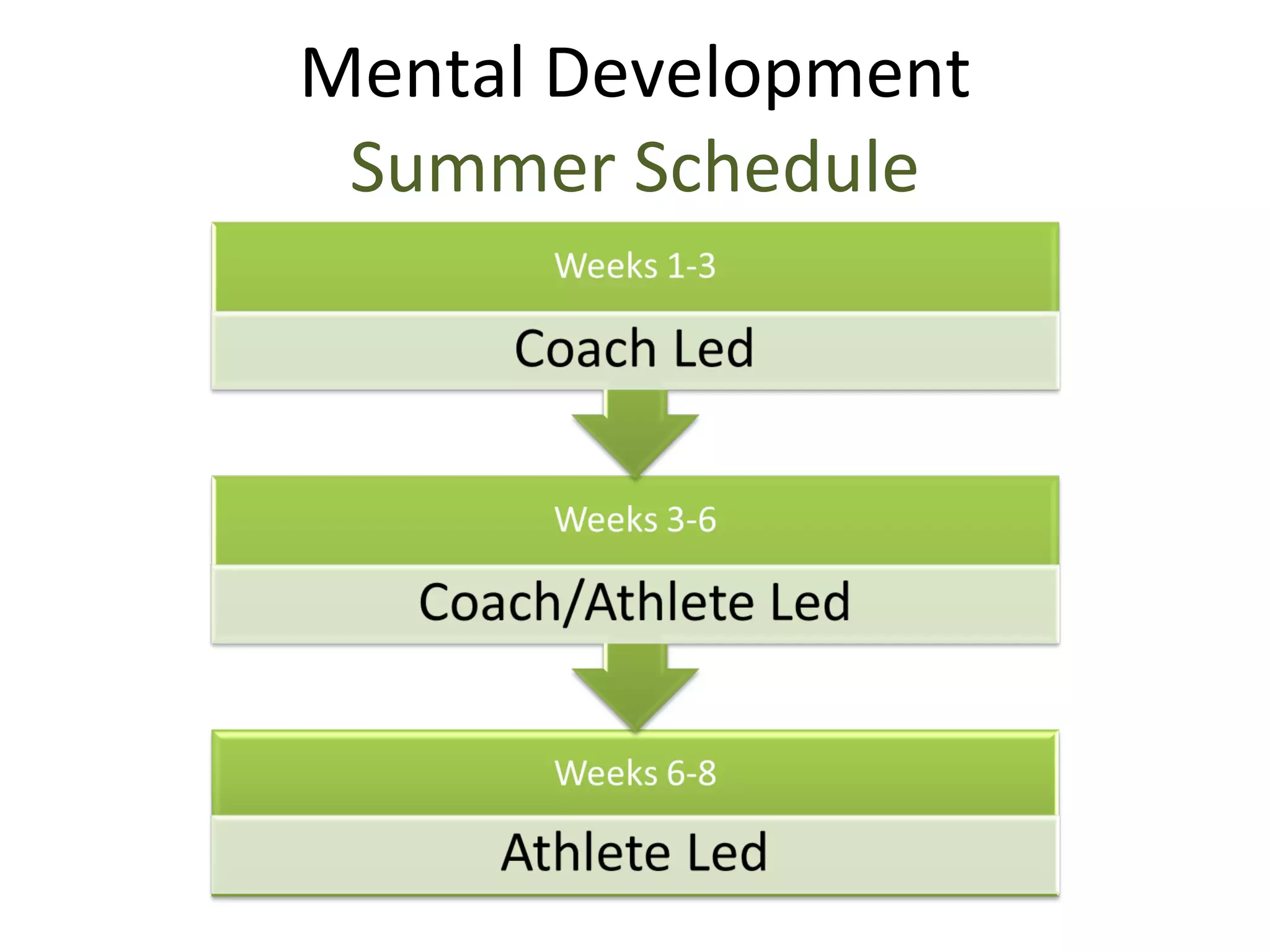 Mental Development Summer Schedule 