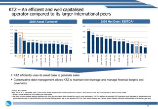 KTZ – An efficient and well capitalised  operator compared to its larger international peers KTZ efficiently uses its asset base to generate sales Conservative debt management allows KTZ to maintain low leverage and manage financial targets and covenants  Source:  KTZ reports Note: FX as of 31 December 2009: CAD/USD=0.95388. RUB/USD=0.03299, EUR/USD=1.43475, JPY/USD=0.01074, KZT/USD=0.00673, HKD/USD=0.12896. Asset turnover defined as 2009 sales over total assets. Net debt includes interest bearing liabilities only (long and short term debt adjusted for cash & cash equivalent). EBITDA defined as reported EBIT/operating profit adjusted for depreciation and amortization except for Deutsche Bahn and Russian Railway which are as per reported EBITDA.  East Japan Railway and Central Japan Railway financials calendarised to December year end.  2009 Asset Turnover 1   2009 Net Debt / EBITDA 2 