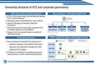 Ownership structure of KTZ and corporate governance KTZ is 100% state owned via the National Welfare Fund “Samruk-Kazyna” Monopoly owner of Kazakhstan’s track network  Status of Strategic Enterprise (“National Company”) The government has historically supported KTZ via capital injections and subsidies Support from the regulator leads to stability of cash flow streams Source:  KTZ 2009 IFRS financial statements Source: KTZ reports Samruk-Kazyna on behalf of the government:  Appoints members of the Board of Directors Approves the corporate management code Appoints KTZ’ auditors KTZ plans to implement corporate governance improvements to meet international standards  100% state owned via Samruk-Kazyna Samruk-Kazyna - Sovereign Wealth Fund KTZ - among the highest rated Kazakh issuers 100% KTZ   National Railways 100% KEGOC State Electricity Grid 100% KMG National Oil& Gas Company Baa1 / BBB+ Baa2 / BBB Baa3 / BBB- Ba1 / BB+ Corporate governance Other Assets Incl.: Banking, Telecoms, Media, Real estate  
