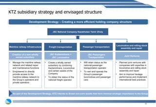 KTZ subsidiary strategy and envisaged structure JSC Kaztemirtrans + JSC Locomotive Manage the mainline railway network and related repair and maintenance functions Empowered to directly provide access to the mainline railway network to the Group’s operators and private operators Create a wholly owned subsidiary by combining Kaztemirtrans, Locomotive and certain assets of the Company To obtain the status of the national freight operator  Will retain status as the national passenger transportation operator To own and operate the Group’s passenger locomotives and passenger cars JSC Passengers Transportation  Creation of a new wholly owned subsidiary  Planned joint ventures with companies with expertise in locomotive and rolling stock assembly and repair Aim to improve haulage performance and implement international best practices Joint Ventures As part of the Development Strategy, KTZ intends to divest non-core assets that have minimal strategic importance to the Group Mainline railway infrastructure JSC National Company Kazakhstan Temir Zholy Development Strategy – Creating a more efficient holding company structure Freight transportation Passenger transportation Locomotive and rolling stock assembly and repair   