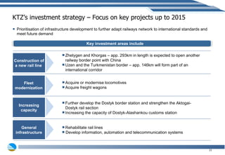 KTZ’s investment strategy – Focus on key projects up to 2015 Prioritisation of infrastructure development to further adapt railways network to international standards and meet future demand Increasing capacity General infrastructure Fleet modernization Construction of a new rail line  Zhetygen and Khorgas – app. 293km in length is expected to open another railway border point with China Uzen and the Turkmenistan border – app. 146km will form part of an international corridor Acquire or modernise locomotives Acquire freight wagons Further develop the Dostyk border station and strengthen the Aktogai-Dostyk rail section Increasing the capacity of Dostyk-Alashankou customs station Rehabilitate rail lines Develop information, automation and telecommunication systems Key investment areas include 