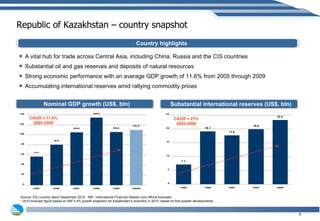 Republic of Kazakhstan – country snapshot A vital hub for trade across Central Asia, including China, Russia and the CIS countries  Substantial oil and gas reserves and deposits of natural resources Strong economic performance with an average GDP growth of 11.6% from 2005 through 2009  Accumulating international reserves amid rallying commodity prices CAGR = 11.6% 2005-2009 Source: EIU country report September 2010 - IMF, International Financial Statistic and official forecasts * 2010 forecast figure based on  IMF’s 4% growth projection for Kazakhstan’s economy in 2010, based on first quarter developments CAGR = 27% 2005-2009 Nominal GDP growth (US$, bln) Substantial international reserves (US$, bln) Country highlights 