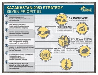 Kazakhstan 2050 Strategy Infographic