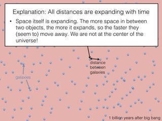 Distance Between Galaxies Seeing the Beginning: The Cosmic Microwave Background and What it Can ...