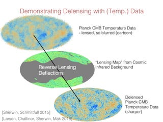 Seeing the beginning: the Cosmic Microwave Background and what it can ...