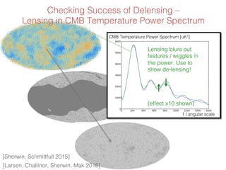 Seeing the beginning: the Cosmic Microwave Background and what it can ...