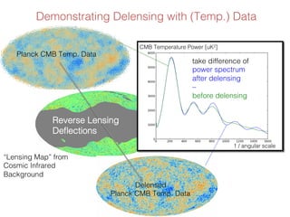 Seeing the beginning: the Cosmic Microwave Background and what it can ...