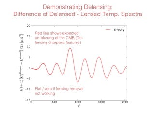 Seeing the beginning: the Cosmic Microwave Background and what it can ...