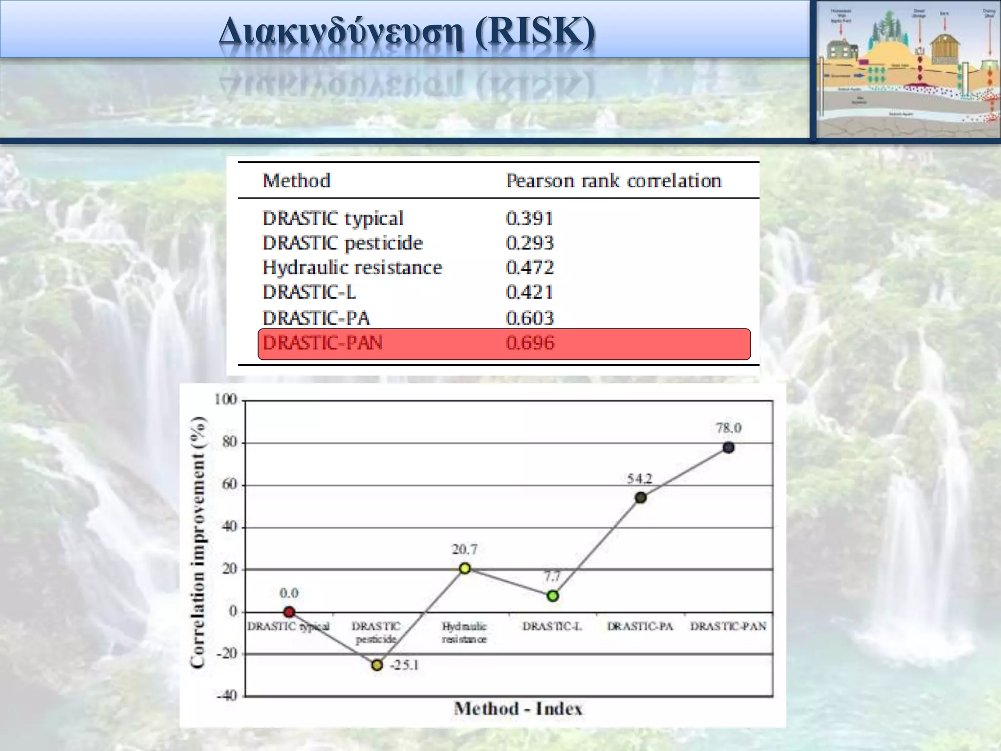 Διακινδύνευση (RISK)
 