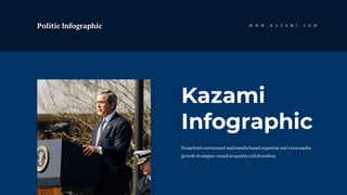 Politic Infographic W W W . K A Z A M I . C O M
Kazami
Infographic
Proactively envisioned multimedia based expertise and crossmedia
growth strategies visualize quality collaboration.
 