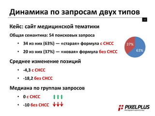 Динамика по запросам двух типов 
12 
Кейс: сайт медицинской тематики 
Общая семантика: 54 поисковых запроса 
• 34 из них (63%) — «старая» формула с СНСС 
• 20 из них (37%) — «новая» формула без СНСС 
Среднее изменение позиций 
• -4,3 с СНСС 
• -18,2 без СНСС 
Медиана по группам запросов 
• 0 с СНСС 
• -10 без СНСС 
 