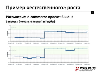 Пример «естественного» роста 
15 
Рассмотрим e-commerce проект: 6 июня 
Запросы: [кожаные куртки] и [шубы] 
 