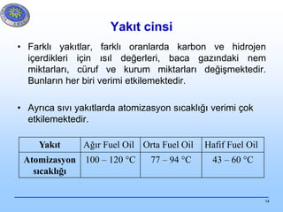 14
Yakıt cinsi
• Farklı yakıtlar, farklı oranlarda karbon ve hidrojen
içerdikleri için ısıl değerleri, baca gazındaki nem
miktarları, cüruf ve kurum miktarları değişmektedir.
Bunların her biri verimi etkilemektedir.
• Ayrıca sıvı yakıtlarda atomizasyon sıcaklığı verimi çok
etkilemektedir.
Yakıt Ağır Fuel Oil Orta Fuel Oil Hafif Fuel Oil
Atomizasyon
sıcaklığı
100 – 120 °C 77 – 94 °C 43 – 60 °C
 