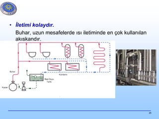 25
• İletimi kolaydır.
Buhar, uzun mesafelerde ısı iletiminde en çok kullanılan
akışkandır.
 
