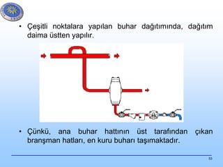 53
• Çeşitli noktalara yapılan buhar dağıtımında, dağıtım
daima üstten yapılır.
• Çünkü, ana buhar hattının üst tarafından çıkan
branşman hatları, en kuru buharı taşımaktadır.
 