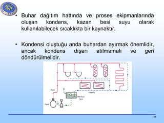 54
• Buhar dağıtım hattında ve proses ekipmanlarında
oluşan kondens, kazan besi suyu olarak
kullanılabilecek sıcaklıkta bir kaynaktır.
• Kondensi oluştuğu anda buhardan ayırmak önemlidir,
ancak kondens dışarı atılmamalı ve geri
döndürülmelidir.
 