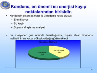 59
Kondens, en önemli ısı enerjisi kayıp
noktalarından birisidir.
• Kondensin dışarı atılması ile 3 nedenle kayıp oluşur:
– Enerji kaybı
– Su kaybı
– Suyun saflaştırma maliyeti
• Bu maliyetler göz önünde tutulduğunda, dışarı atılan kondens
maliyetinin ne kadar yüksek olduğu görülmektedir.
Kondens Maliyeti
yakıt m aliyeti
%41su m aliyeti
%59
 