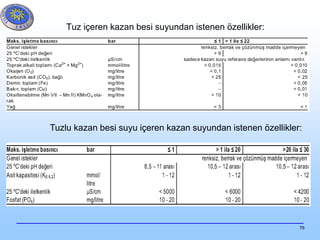 76
Tuz içeren kazan besi suyundan istenen özellikler:
Tuzlu kazan besi suyu içeren kazan suyundan istenen özellikler:
 