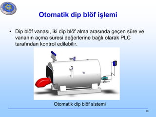 80
Otomatik dip blöf işlemi
• Dip blöf vanası, iki dip blöf alma arasında geçen süre ve
vananın açma süresi değerlerine bağlı olarak PLC
tarafından kontrol edilebilir.
Otomatik dip blöf sistemi
 
