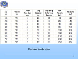 93
Flaş buhar tank boyutları
 