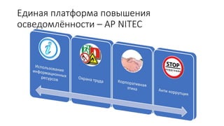 Единая платформа повышения
осведомлённости – AP NITEC
 