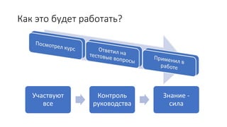 Как это будет работать?
Участвуют
все
Контроль
руководства
Знание -
сила
 