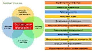 ППРК № 832 от
20.12.2016г.
ЕТ в области ИКТ и ИБ
Требования
испытаний
СТ РК ИСО/МЭК
27001-2008
Требования
аттестации
Базовые сервисы
Соответствие
требованиям
Сбора журнальных событий, анализ и корреляция
Среда для компьютерных программ
Обнаружение, нейтрализация и удаление вредоносного ПО
Анализатор исходного кода
Решение для выявления уязвимостей
Мониторинг производительности приложении и сети
Контроль изменений на серверах
Виртуальный патчинг
Предотвращение атак
Контроль доступа к ресурсам
Двухфакторная аутентификация
 