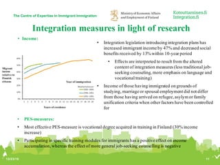 Integration measures in light of research
• Income:
1112/23/16
Migrant
incone
relative to
Finnish
citizens Year of immigra...