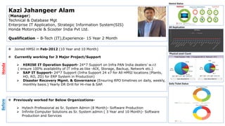 Kazi Jahangeer Alam
(Manager)
Technical & Database Mgt
Enterprise IT Application, Strategic Information System(SIS)
Honda Motorcycle & Scooter India Pvt Ltd.
Qualification – B-Tech (IT),Experience- 15 Year 2 Month
❖ Joined HMSI in Feb-2012 (10 Year and 10 Month)
❖ Currently working for 3 Major Project/Support
➢ HIRISE IT Operation Support- 24*7 Support on Infra PAN India dealers’ w.r.t
( ensure 100% availability of IT infra as like -AIX, Storage, Backup, Network etc.)
➢ SAP IT Support- 24*7 Support (Infra Support 24 x7 for All HMSI locations (Plants,
HO, RO, ZO) for ERP System in Production)
➢ Disaster Recovery Mgmt. & Governance (Ensuring RPO timelines on daily, weekly,
monthly basis.) Yearly DR Drill for Hi-rise & SAP.
❖ Previously worked for Below Organizations-
➢ Hytech Professional as Sr. System Admin (8 Month)- Software Production
➢ Infinite Computer Solutions as Sr. System admin ( 3 Year and 10 Month)- Software
Production and Services
Device Status
DR Replication
Physical asset Count
Daily Ticket Status
 