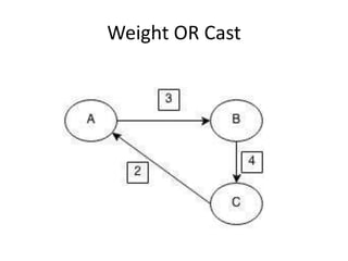 Introduction to Graph Theory | PPTX