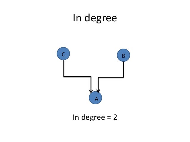 introduction to graph theory Part i: introductory materials introduction to graph theory dr nagiza f samatova department of computer science north carolina state university. introduction to graph theory Part i: introductory materials introduction to graph theory dr nagiza f samatova department of computer science north carolina state university.