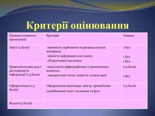Критерії оцінювання