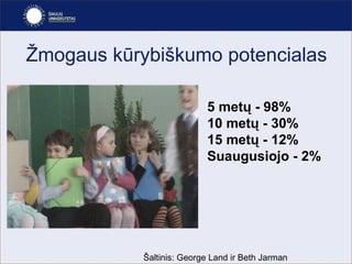 Žmogaus kūrybiškumo potencialas 5 metų - 98% 10 metų - 30% 15 metų - 12% Suaugusiojo - 2% Šaltinis: George Land ir Beth Jarman 