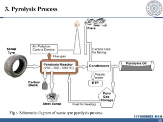 Tyre Pyrolysis Process Kazmi Sir Presentation The growing challenge | PPTX