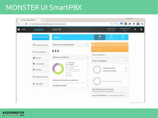 MONSTER UI SmartPBX
 