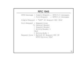 12
RFC 1945
HTTP-message = Simple-Request ; HTTP/0.9 messages
| Full-Request ; HTTP/1.0 messages
Simple-Request = "GET" SP Request-URI CRLF
Full-Request = Request-Line
*( General-Header
| Request-Header
| Entity-Header )
CRLF
[ Entity-Body ]
Request-Line = Method SP Request-URI SP
HTTP-Version CRLF
 