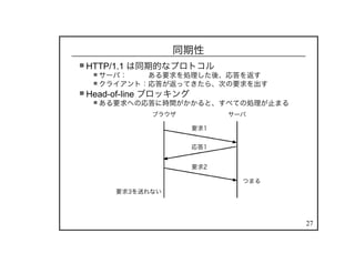 27
同期性
HTTP/1.1 は同期的なプロトコル
サーバ： ある要求を処理した後、応答を返す
クライアント：応答が返ってきたら、次の要求を出す
Head-of-line ブロッキング
ある要求への応答に時間がかかると、すべての処理が止まる
 