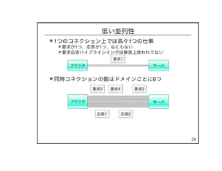 28
低い並列性
1つのコネクション上では高々1つの仕事
要求が1つ、応答が1つ、なにもない
要求応答パイプラインイングは事実上使われてない
同時コネクションの数はドメインごとに6つ
 
