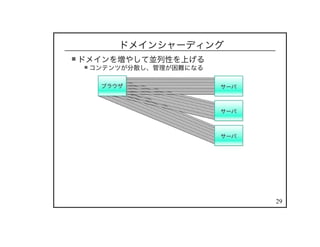 29
ドメインシャーディング
ドメインを増やして並列性を上げる
コンテンツが分散し、管理が困難になる
 